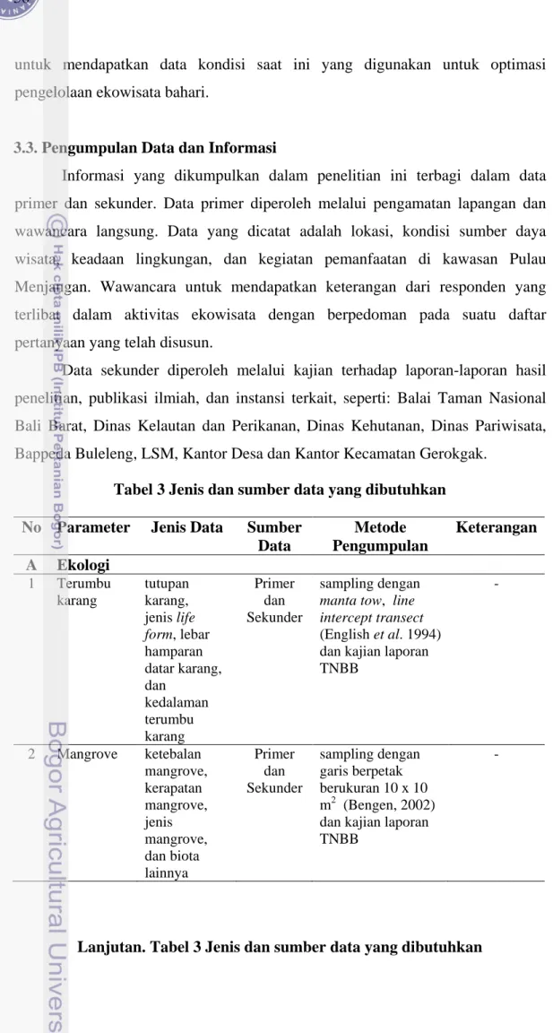Tabel 3 Jenis dan sumber data yang dibutuhkan  No  Parameter  Jenis Data  Sumber 