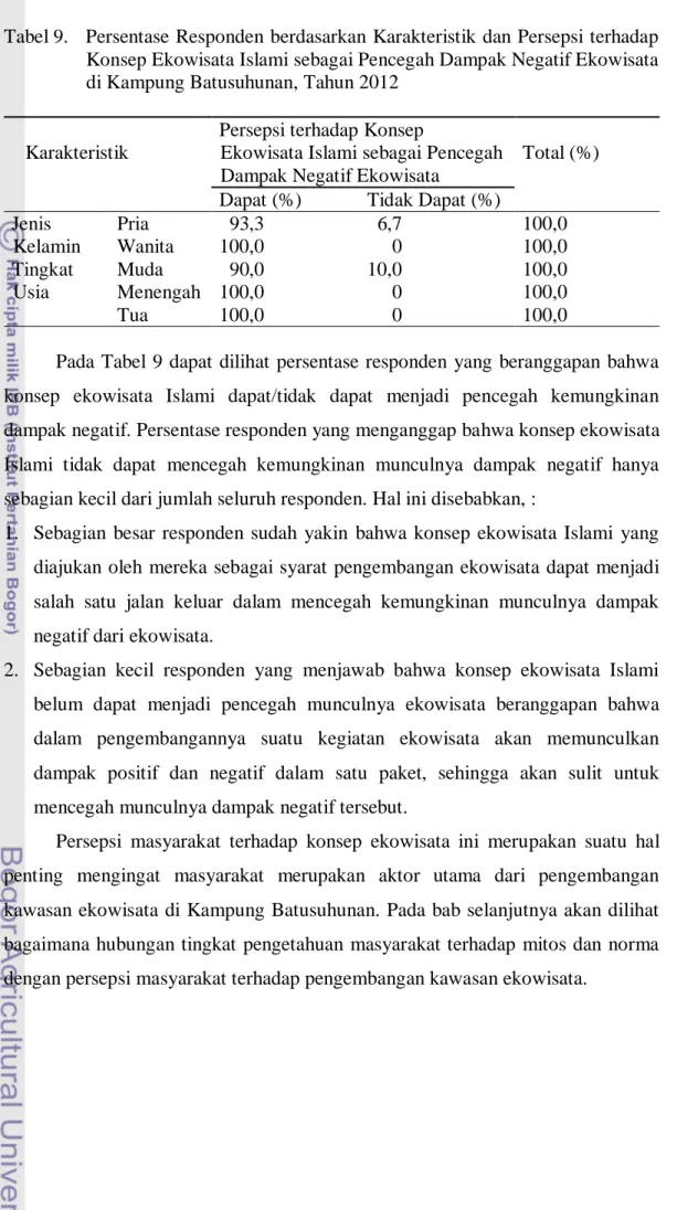 Tabel 9.   Persentase Responden berdasarkan Karakteristik dan Persepsi terhadap  Konsep Ekowisata Islami sebagai Pencegah Dampak Negatif Ekowisata  di Kampung Batusuhunan, Tahun 2012 