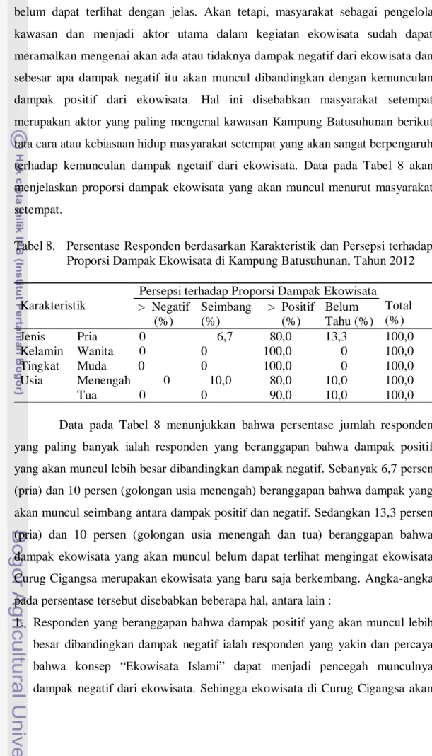 Tabel 8.   Persentase Responden berdasarkan Karakteristik dan Persepsi terhadap  Proporsi Dampak Ekowisata di Kampung Batusuhunan, Tahun 2012 