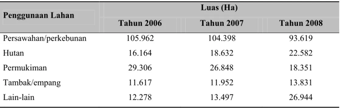 Tabel 6. Perbandingan penutupan lahan tahun 2006-2008 