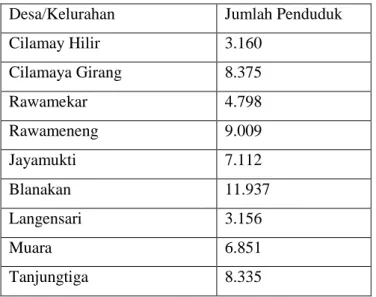 Tabel 1. Jumlah Penduduk Kecamatan Blanakan  Desa/Kelurahan  Jumlah Penduduk 