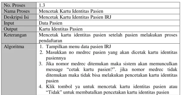 Tabel 3.3 – Spesifikasi Proses Mencetak Kartu Identitas Pasien Pada Sistem  yang sedang Berlangsung 