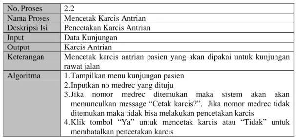 Tabel 3.5 – Spesifikasi Proses Mencetak Karcis Antrian Pada Sistem yang  sedang Berlangsung 