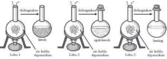 Gambar 7.14 Model percobaan Spallanzani 