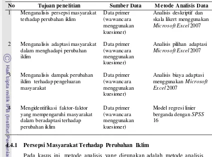 Tabel 1. Keterkaitan Tujuan, Sumber Data dan Metode Analisis Data 