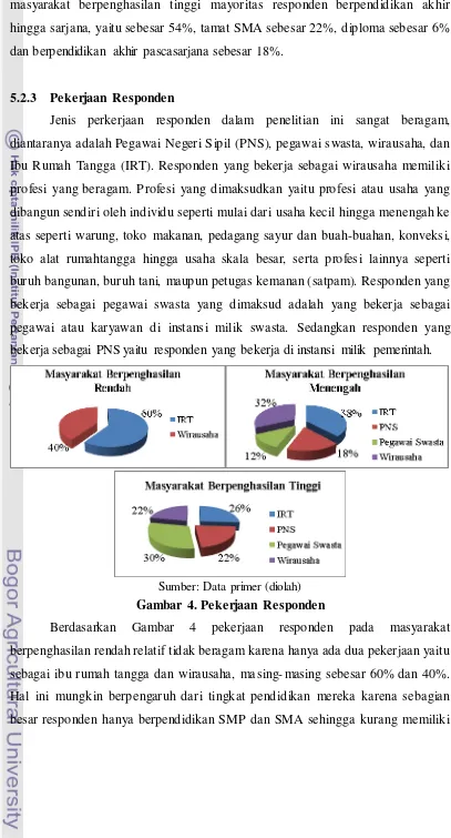 Gambar 4. Pekerjaan Responden 