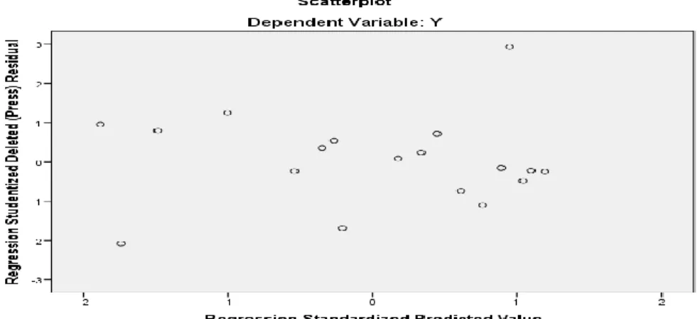 Tabel 2. One-Sampel Kolmogrov-Smirnov Test  Unstandardized  Residual  N  Normal Parameters Most Extreme  Differences  Kolmogrov-Smirnov Z  Asymp 