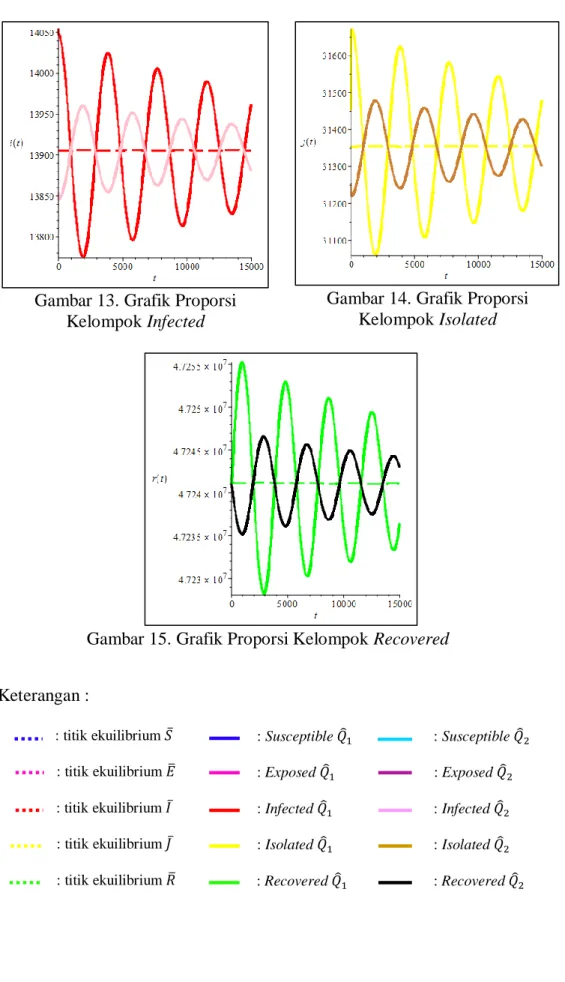 Gambar 14. Grafik Proporsi  Kelompok Isolated 