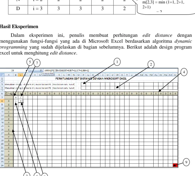 Gambar 1. Design program Excel untuk menghitung edit distance  Penjelasan: 