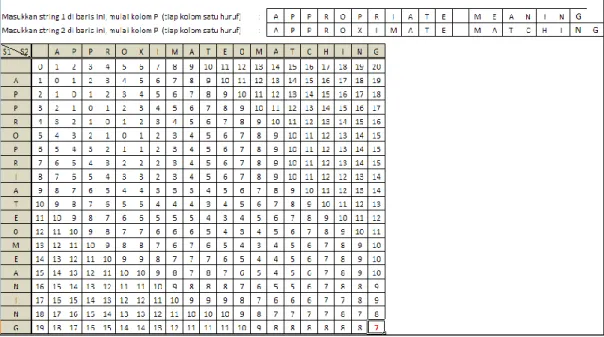Gambar 7. Edit distance string ‘APPROPRIATE MEANING’  