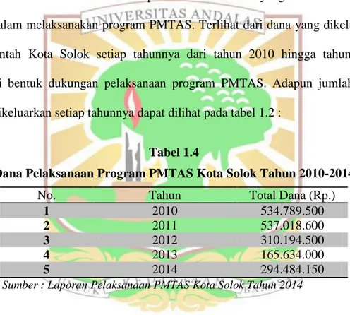 Tabel  1.3  menjelaskan  bahwa  selama  pelaksanaan  program  PMTAS  di  Kota  Solok,  hanya  sekolah  dasar  yang  terlihat  memiliki  prestasi  secara  bergantian,  sedangkan  PAUD  tidak  ada  meraih  prestasi  pada  program  ini