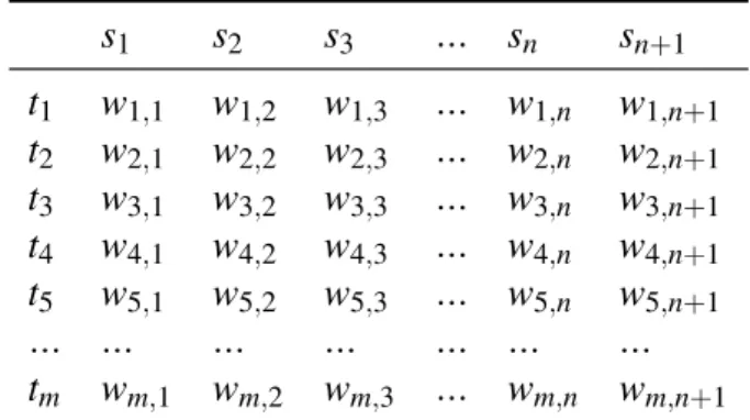 Tabel 2 Matriks TF.ISF