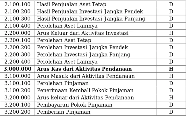 Tabel 1.1 Daftar Kode Kas 