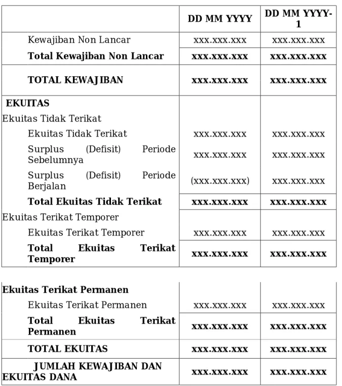 Tabel  1.6  Format   Laporan  Neraca 