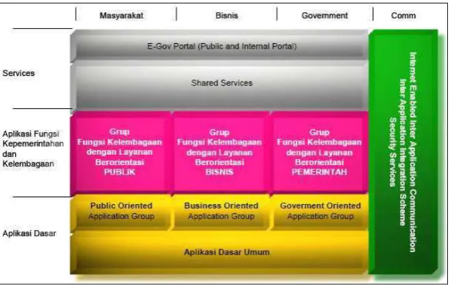 Gambar 2.21. Kerangka Kerja Ideal 