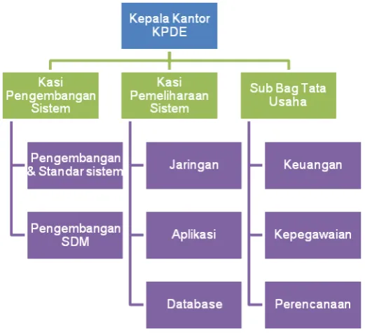 Gambar 4.1. 