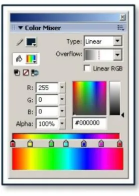 Gambar 2.7 Panel Color Mixer 