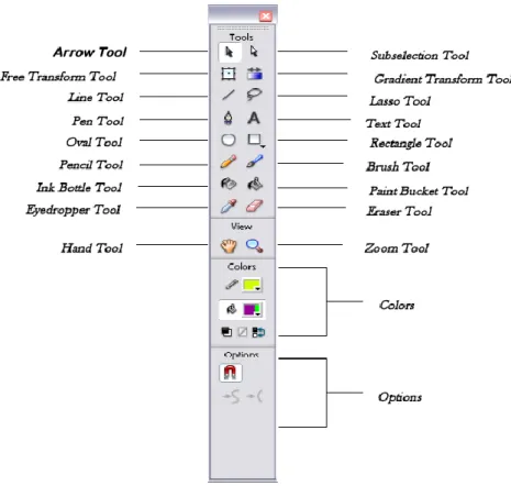 Gambar 2.2 Toolbox 