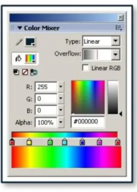 Gambar 2.7 Panel Color Mixer. 