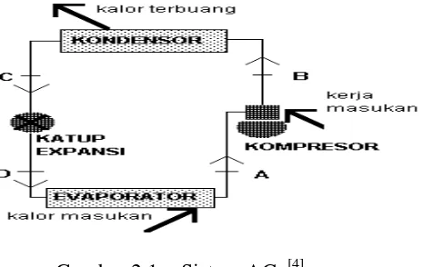 Gambar 2.1 :  Sistem AC  [4] 