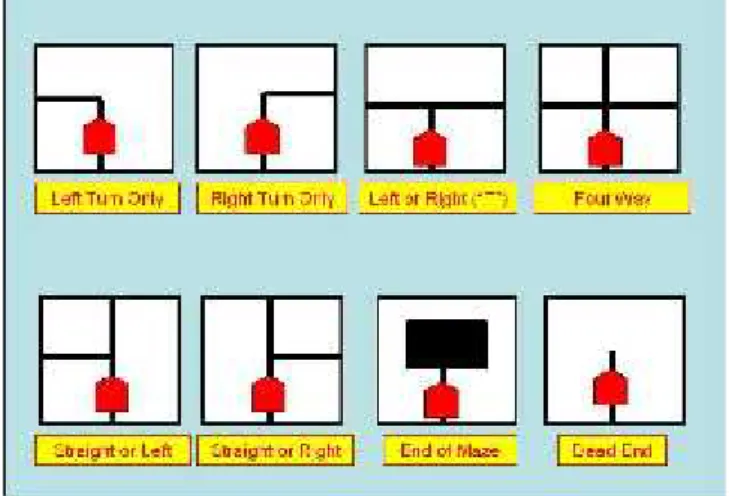 Gambar 2.11The Eight Maze Possibilities