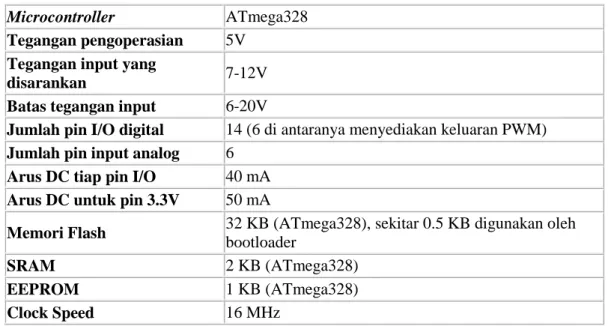 Tabel 2.1 Spesifikasi Arduino Uno