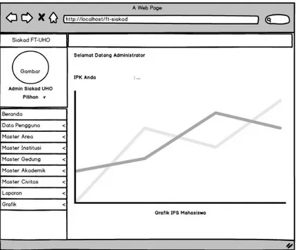 Gambar 4. 18 Interface halaman utama user biasa dengan menu beranda  c.  Perancangan  interface  menu  Master  Akademik  sub-menu  Data  Mata 