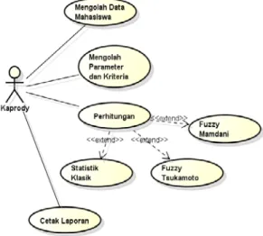 Gambar 6 Usecase Diagram  