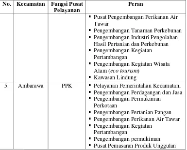 Tabel 2. Rencana Sistem Perdesaan di Kabupaten Pringsewu 