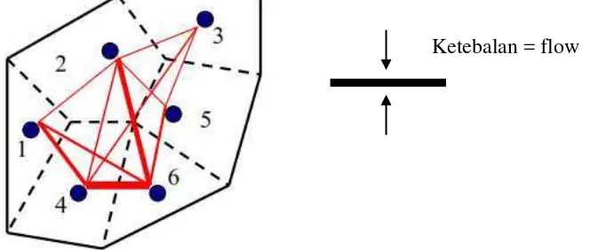 Gambar 3. Distribusi Perjalanan Yang  Digambarkan Melalui Garis Keinginan (Desire Line) 