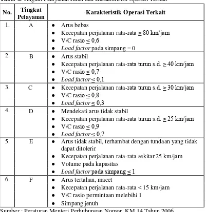 Tabel 4. Tingkat Pelayanan Jalan dan Karakteristik Operasi Terkait 