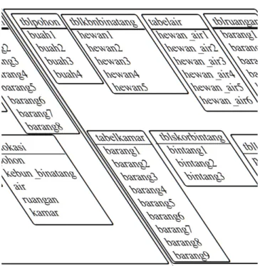 Gambar 6 Tampilan Database SQLite