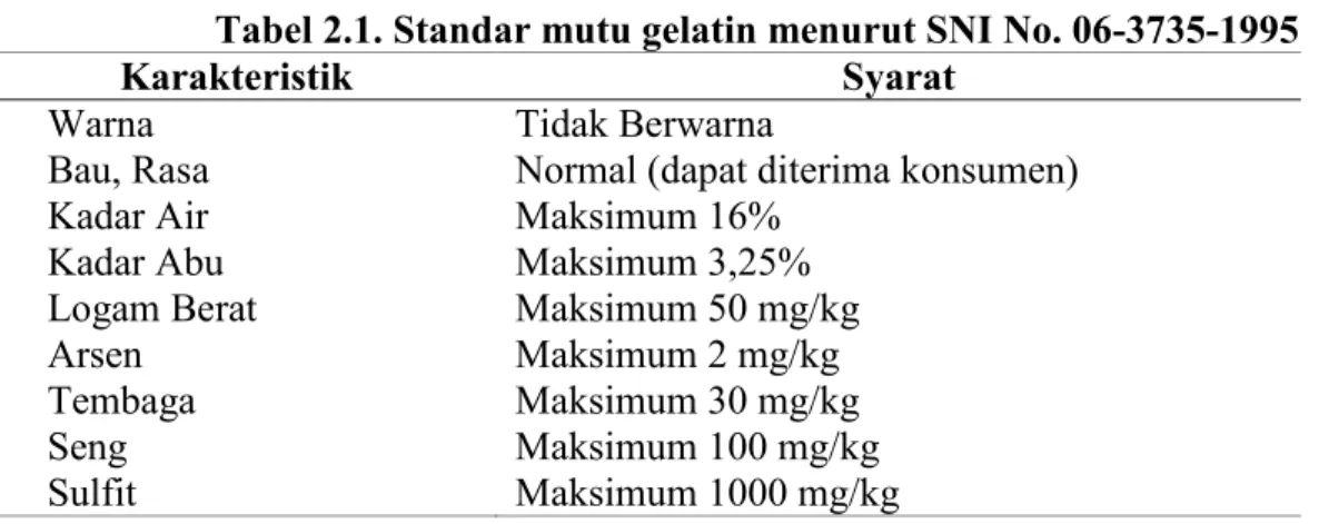 Tabel 2.1. Standar mutu gelatin menurut SNI No. 06-3735-1995 