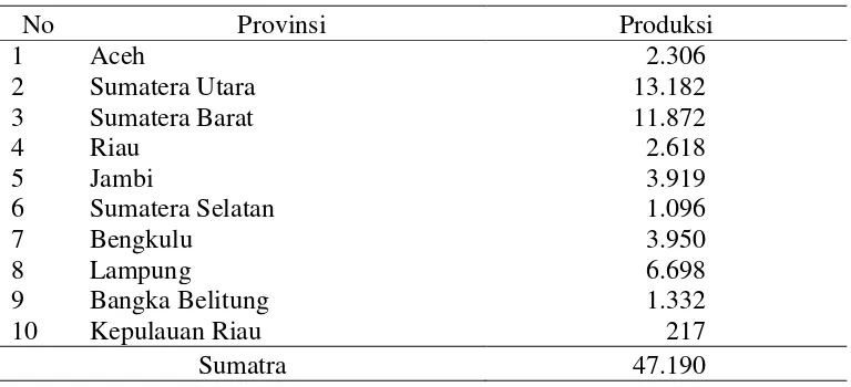Tabel 1.  Produksi manggis di pulau Sumatra, tahun 2012 (dalam ton) 