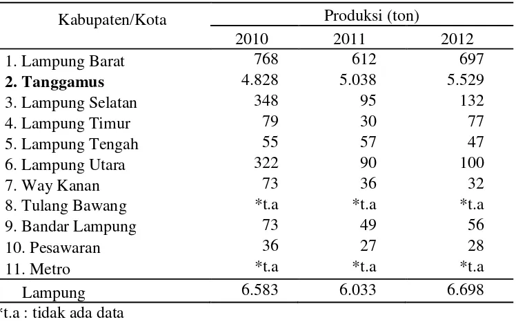 Tabel 2.  Produksi manggis kabupaten di Provinsi Lampung, tahun 2010-2012 