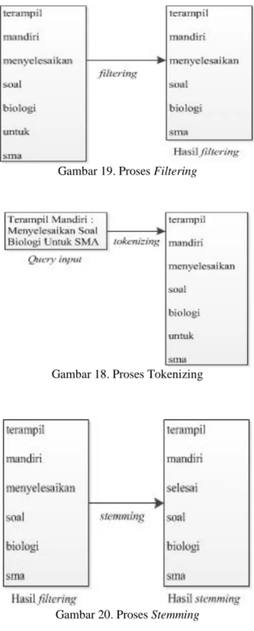 Gambar 17. Proses Pengolahan Query 