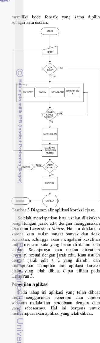 Gambar 3 Diagram alir aplikasi koreksi ejaan. 