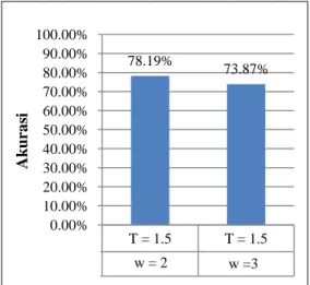 Tabel  7  Nilai  aktual-prediksi      jurnal  hortikultura dengan w = 3 dan threshold = 1.5 