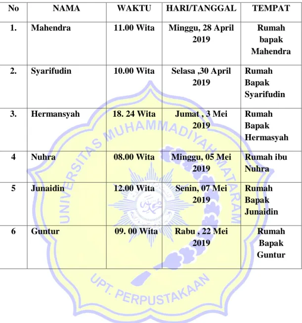 TABEL JADWAL WAWANCARA 