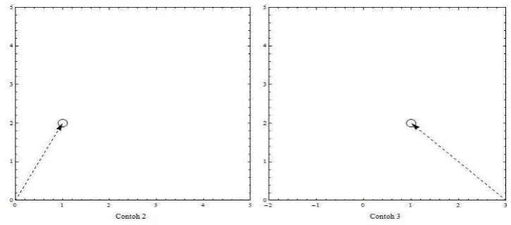Gambar 6 Plot {a0} dengan koordinat titik pusat yang berbeda 