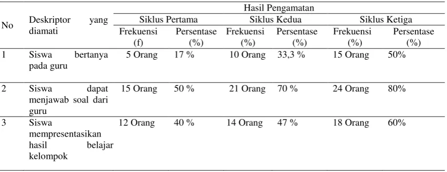Tabel 10 