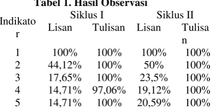 Tabel 1. Hasil Observasi 