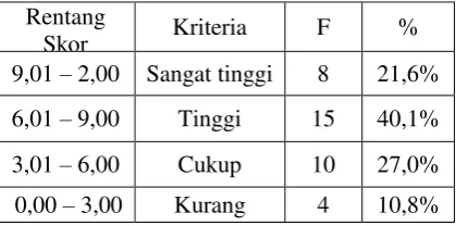 tabel berikut ini. 
