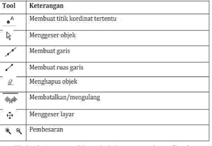 Gambar 3. Tampilan CAS ( Computer Algebra System)  