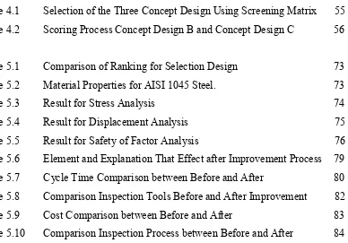 Table 4.1 Selection of the Three Concept Design Using Screening Matrix 