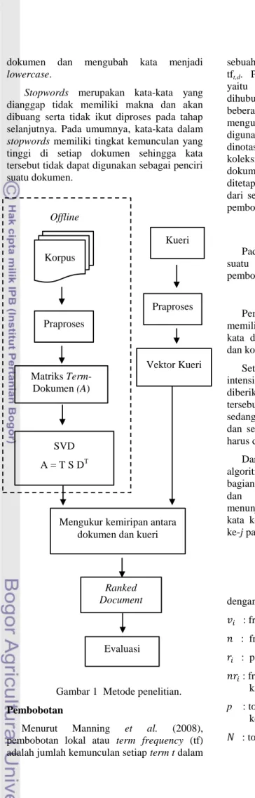 Gambar 1  Metode penelitian. 
