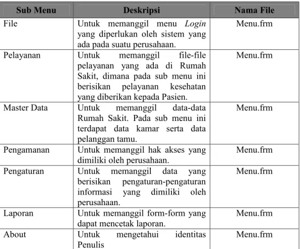 Tabel  5.1   Implementasi Struktur Menu 