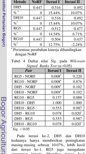 Tabel 3 Perbandingan nilai average precision      sebelum dan setelah menggunakan RF  Metode  NoRF  Iterasi I  Iterasi II 