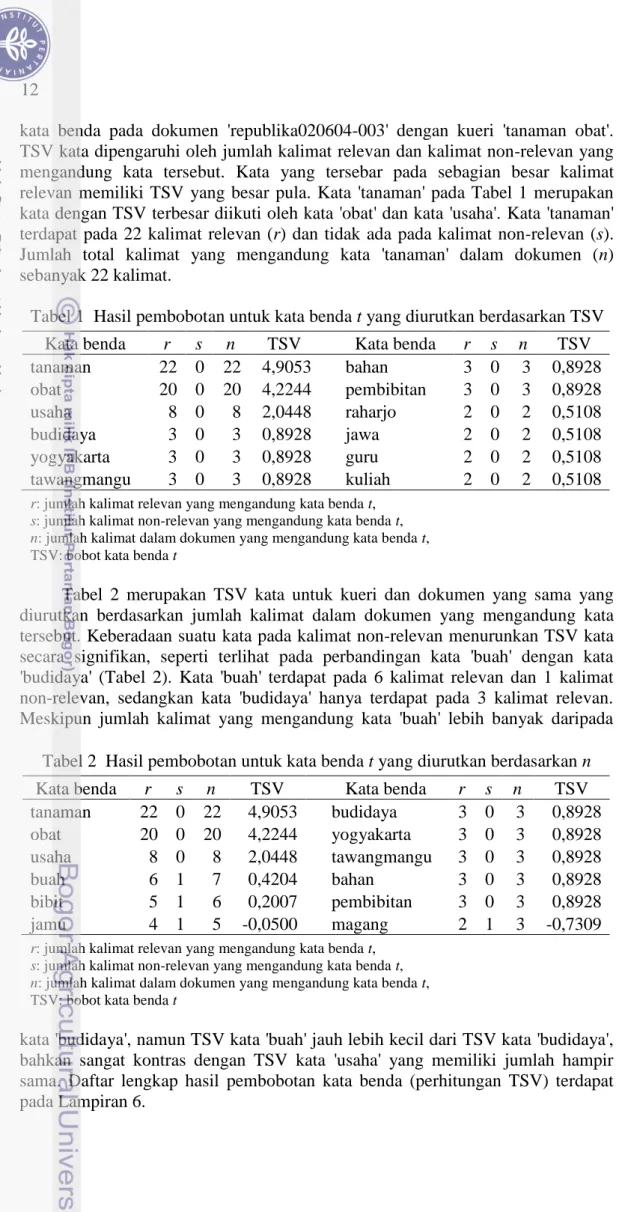 Tabel  2  merupakan  TSV  kata  untuk  kueri  dan  dokumen  yang  sama  yang  diurutkan  berdasarkan  jumlah  kalimat  dalam  dokumen  yang  mengandung  kata  tersebut
