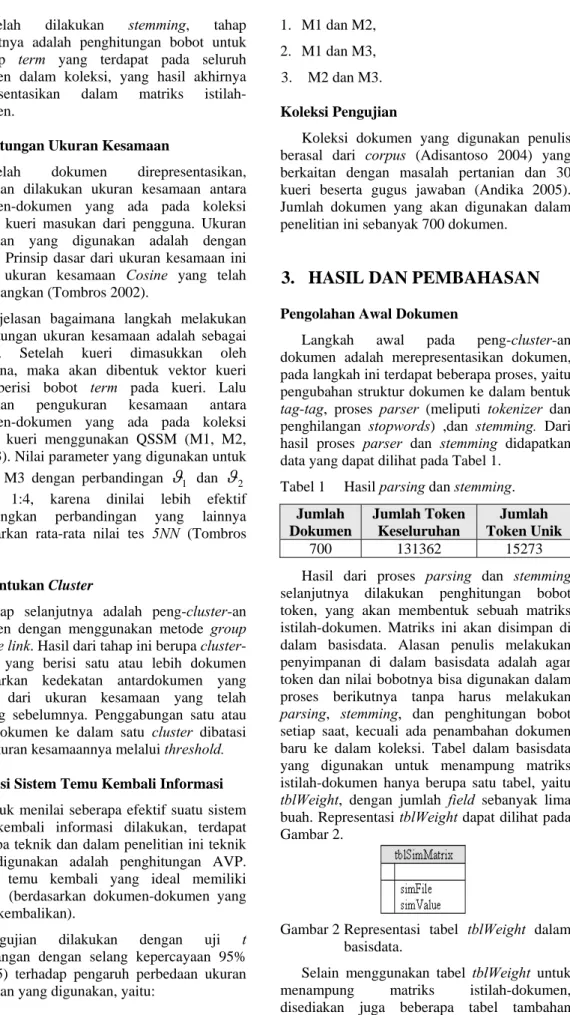 Tabel 1   Hasil parsing dan stemming. 